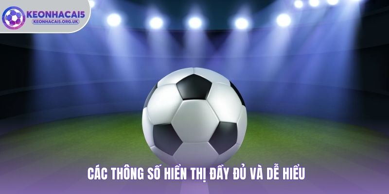 Các thông số hiển thị đầy đủ và dễ hiểu